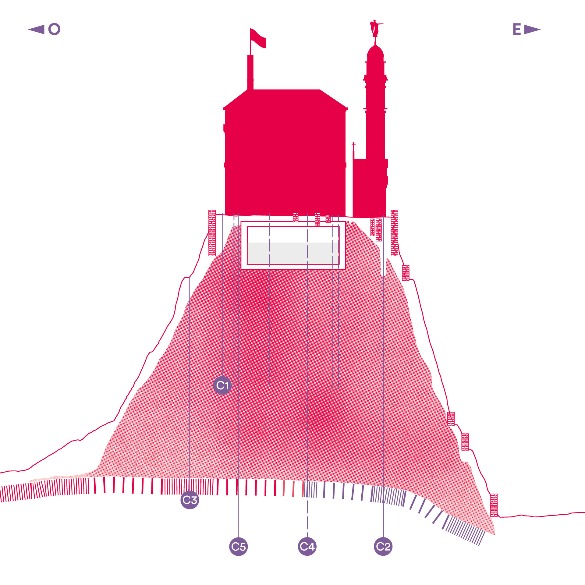Sezione stratigrafica del colle del Castello di Udine (modificata da Fontana et al. 2023)